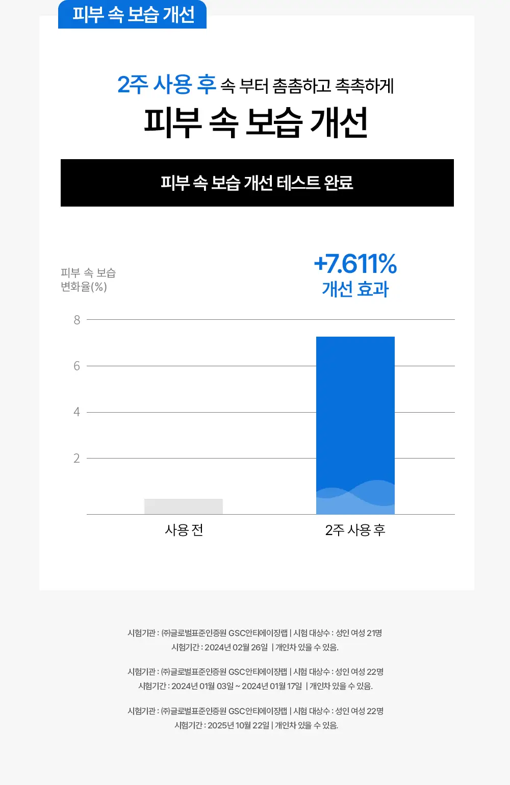 [탱글물광&수분진정] 어나더페이스 펩타테놀10 베리어 세럼 40ml 상세페이지 26